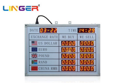 時間と日付が付いている耐久の長い生命LED数字表示通貨の表示板